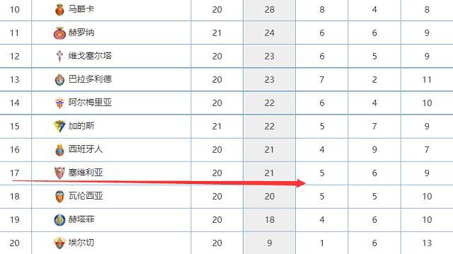 此外，萨尔也因为伤病，本场比赛出战成疑。